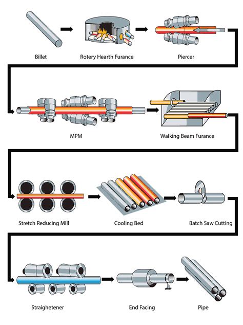 metal fabrication pipe|steel tube manufacturing process.